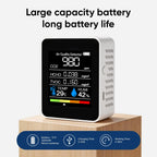Indoor Air Quality Monitor